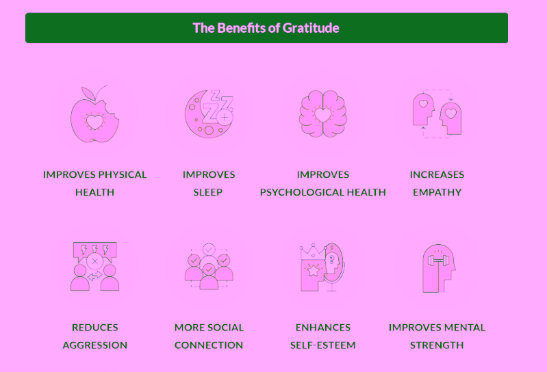 How Thankfulness Leads to Happier Living